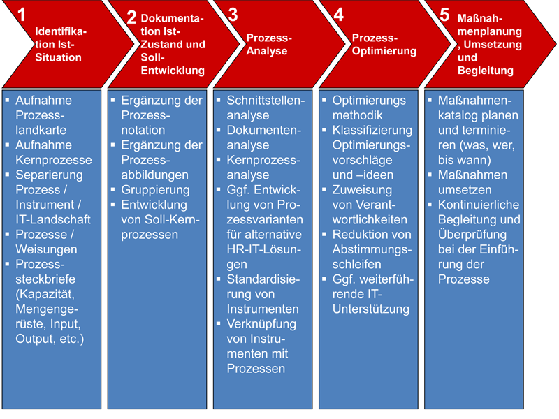 PD-Herrmann Newsletter 2013 05 Bild 02